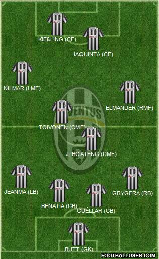 Juventus Formation 2011