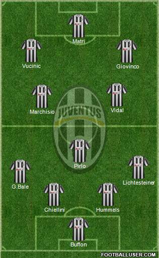 Juventus Formation 2011