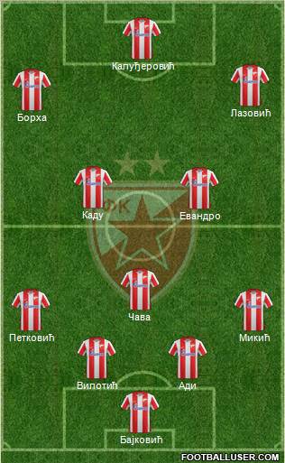 FC Red Star Belgrade Formation 2011