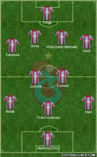 Trabzonspor Formation 2011