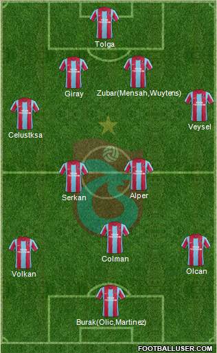 Trabzonspor Formation 2011