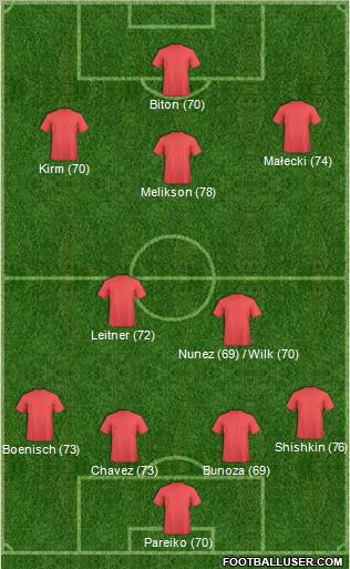 Fifa Team Formation 2011