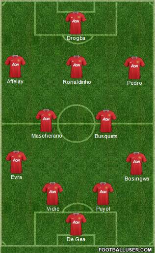 Manchester United Formation 2011