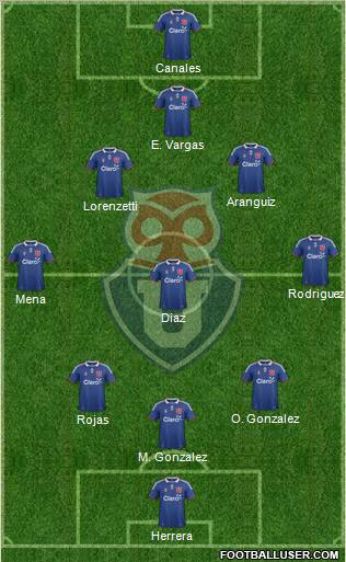 CF Universidad de Chile Formation 2011
