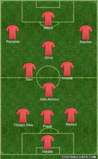 Dream Team Formation 2011