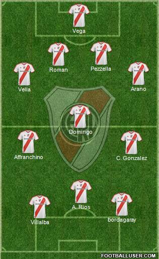 River Plate Formation 2011