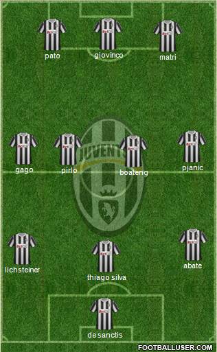 Juventus Formation 2011