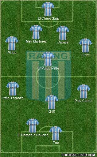 Racing Club Formation 2011
