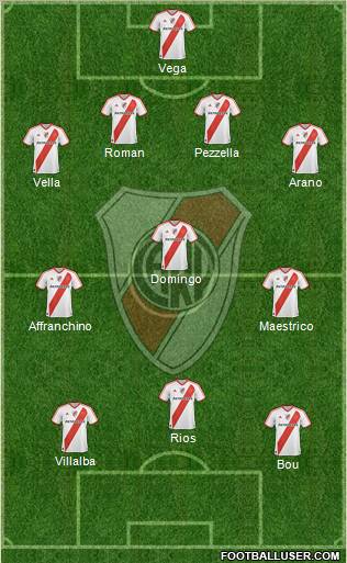 River Plate Formation 2011