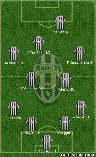 Juventus Formation 2011