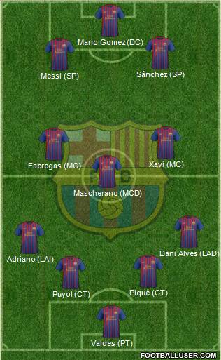 F.C. Barcelona Formation 2011