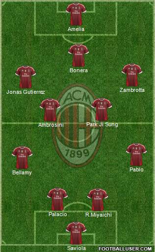 A.C. Milan Formation 2011