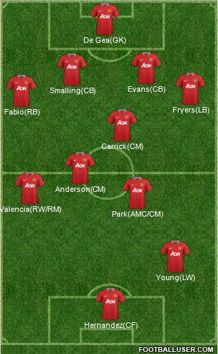 Manchester United Formation 2011