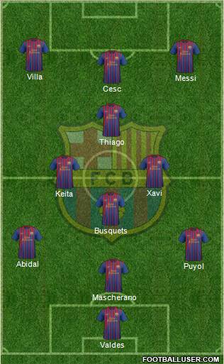 F.C. Barcelona Formation 2011