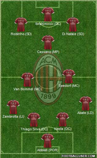 A.C. Milan Formation 2011