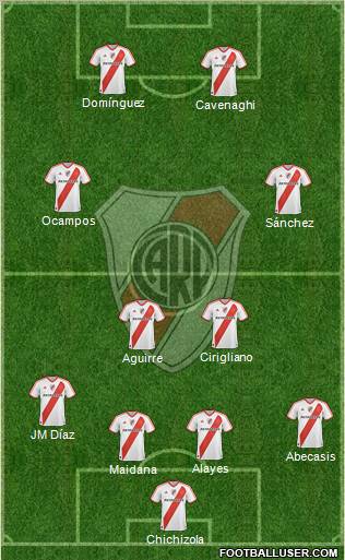 River Plate Formation 2011
