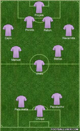 Dream Team Formation 2011
