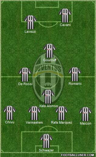 Juventus Formation 2011