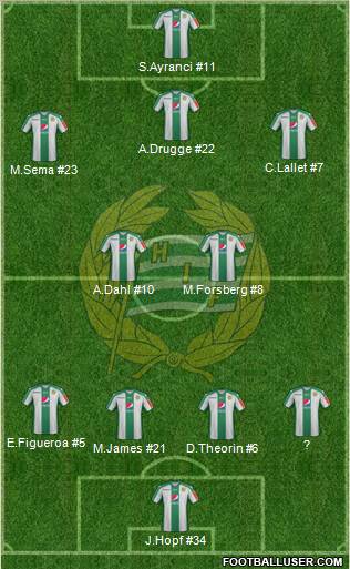 Hammarby IF football formation