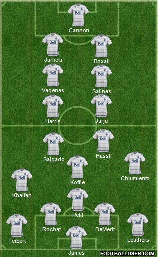 Vancouver Whitecaps FC football formation