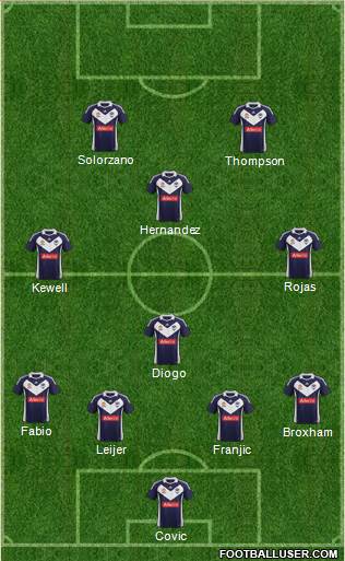 Melbourne Victory FC Formation 2011