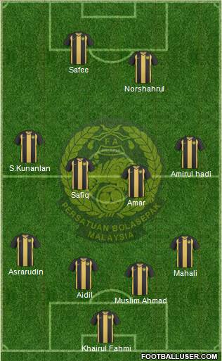 Malaysia Formation 2011