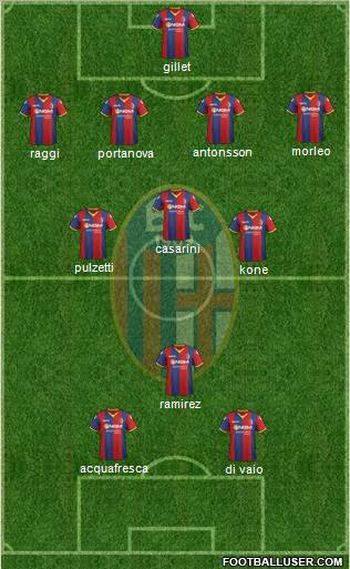 Bologna Formation 2011