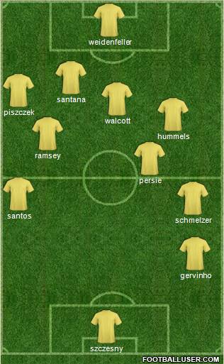 Champions League Team Formation 2011