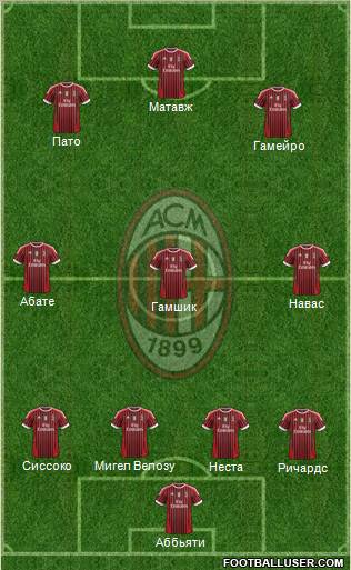 A.C. Milan Formation 2011