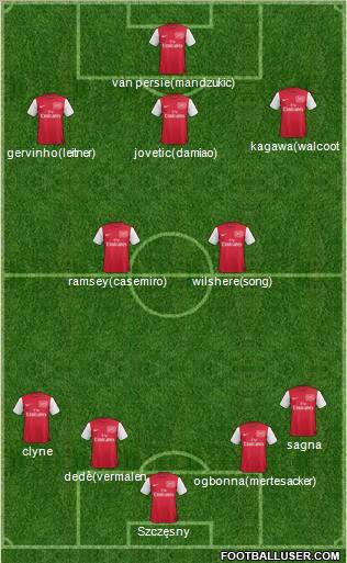 Arsenal Formation 2011