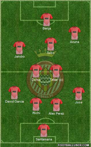 F.C. Girona football formation