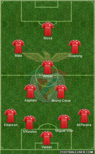 Sport Lisboa e Benfica - SAD Formation 2011