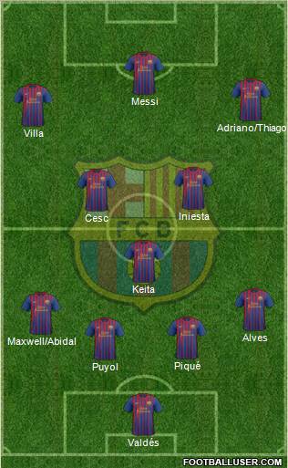 F.C. Barcelona Formation 2011