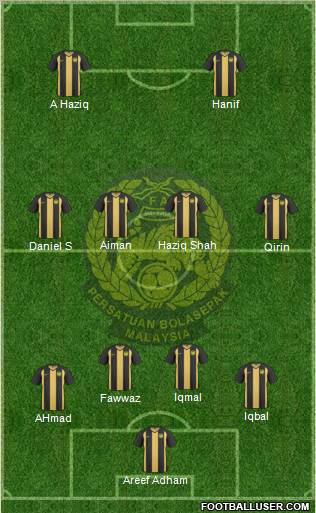 Malaysia Formation 2011