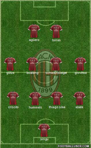 A.C. Milan Formation 2011