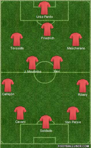 Champions League Team Formation 2011