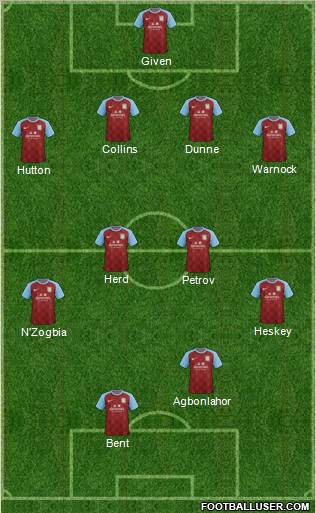 Aston Villa Formation 2011