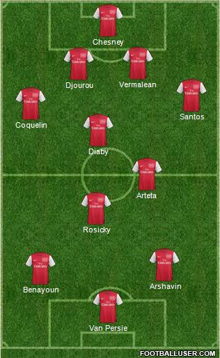 Arsenal Formation 2011