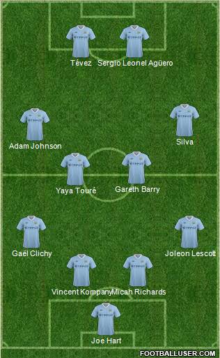Manchester City Formation 2011