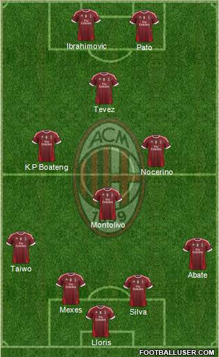 A.C. Milan Formation 2011