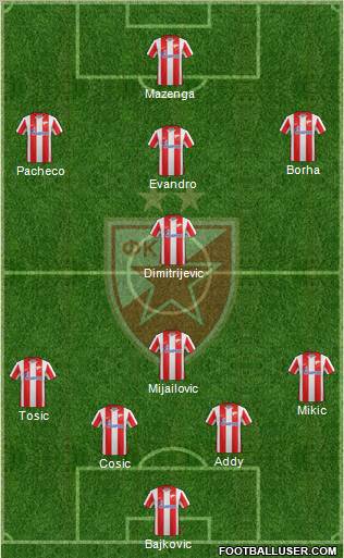 FC Red Star Belgrade Formation 2011