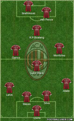 A.C. Milan Formation 2011