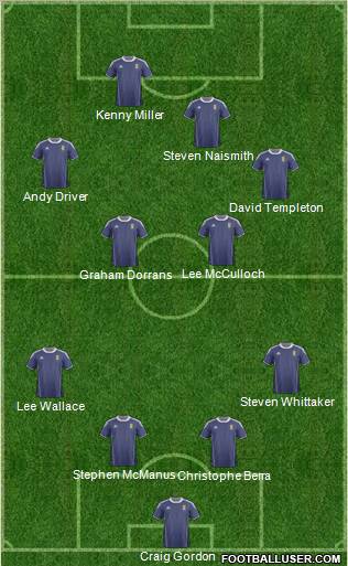 Scotland Formation 2011