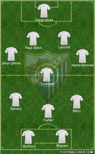Málaga C.F. B Formation 2011