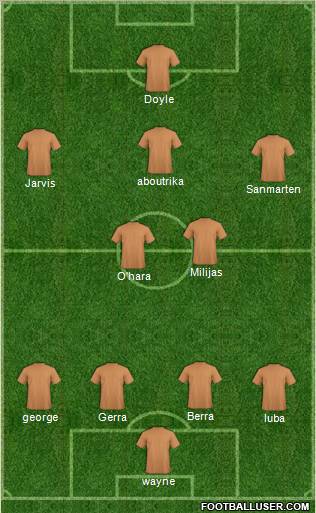 Wolverhampton Wanderers Formation 2011