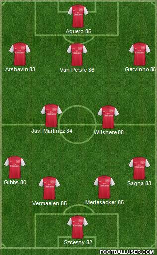 Arsenal Formation 2011