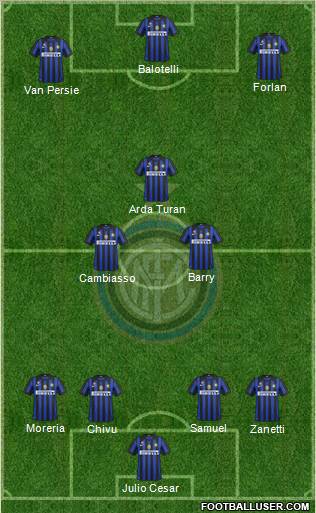 F.C. Internazionale Formation 2011