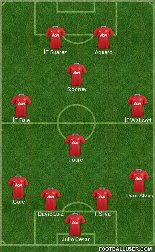 Manchester United Formation 2011