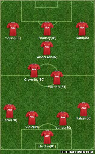 Manchester United Formation 2011