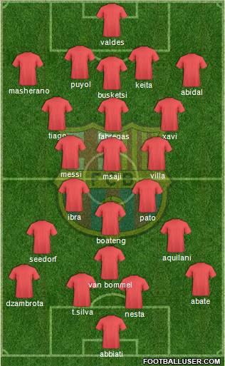 F.C. Barcelona Formation 2011